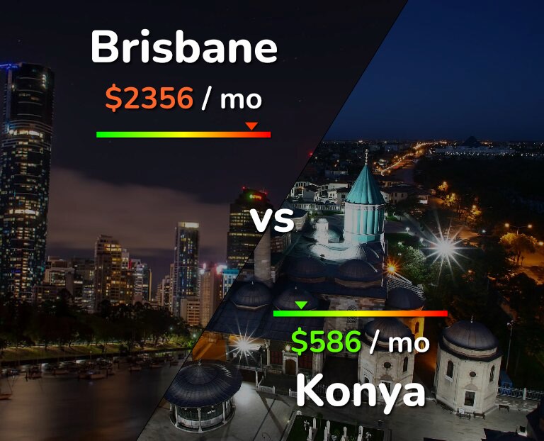 Cost of living in Brisbane vs Konya infographic