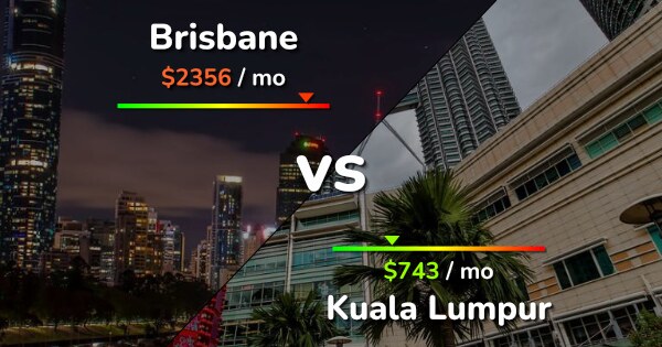 Brisbane vs Kuala Lumpur Cost of Living & Salary copmparison