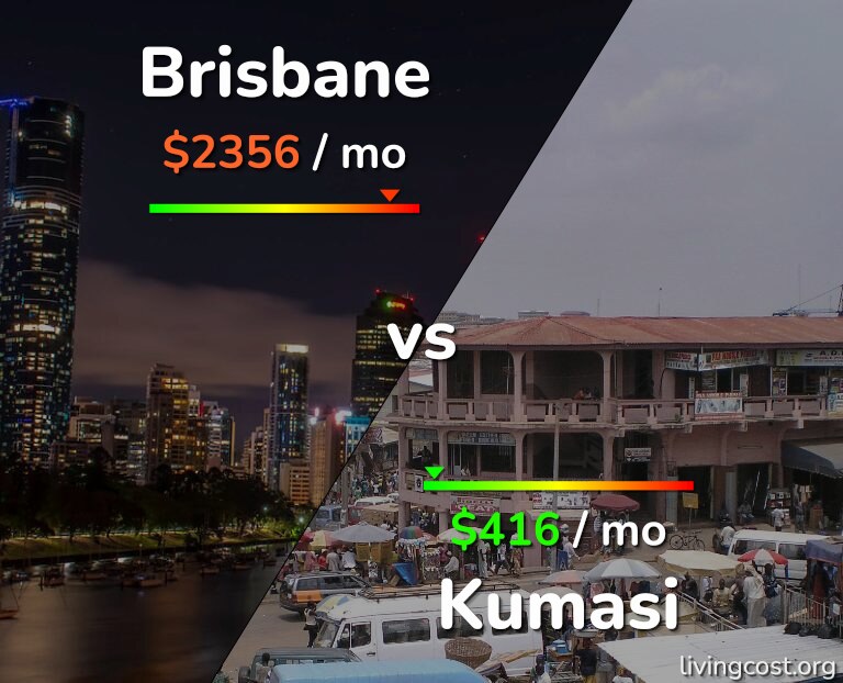 Cost of living in Brisbane vs Kumasi infographic