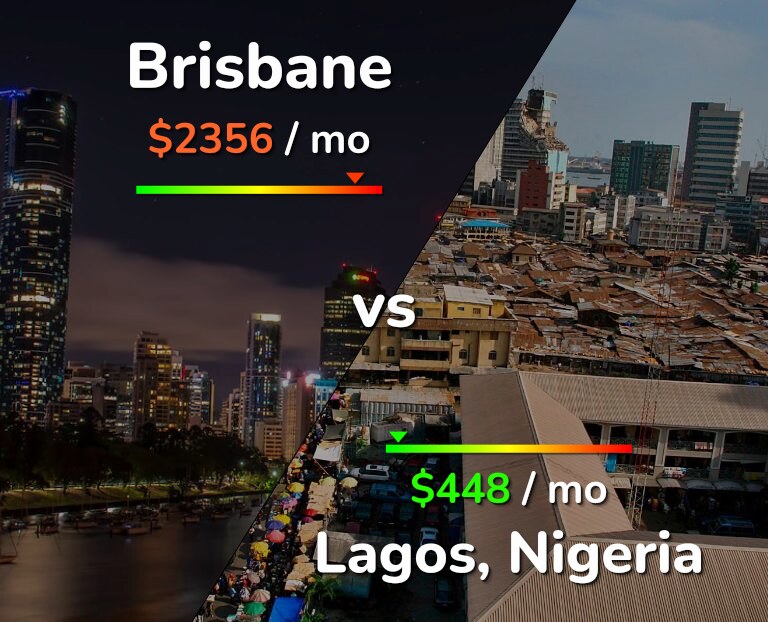 Cost of living in Brisbane vs Lagos infographic