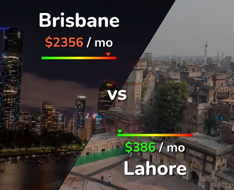 Cost of living in Brisbane vs Lahore infographic