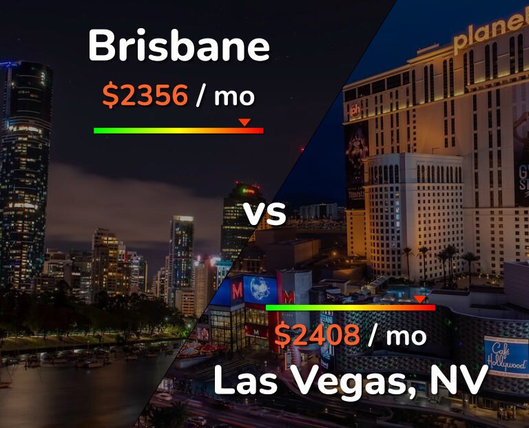 Cost of living in Brisbane vs Las Vegas infographic