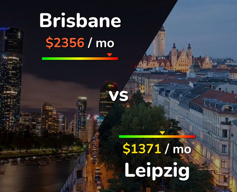 Cost of living in Brisbane vs Leipzig infographic