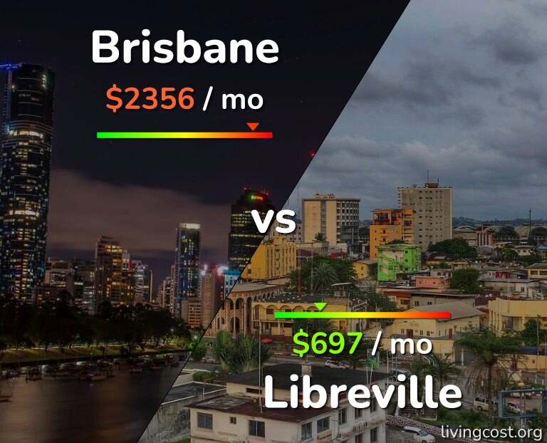 Cost of living in Brisbane vs Libreville infographic