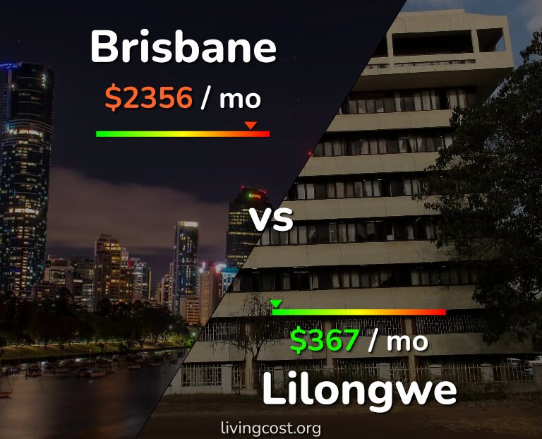 Cost of living in Brisbane vs Lilongwe infographic