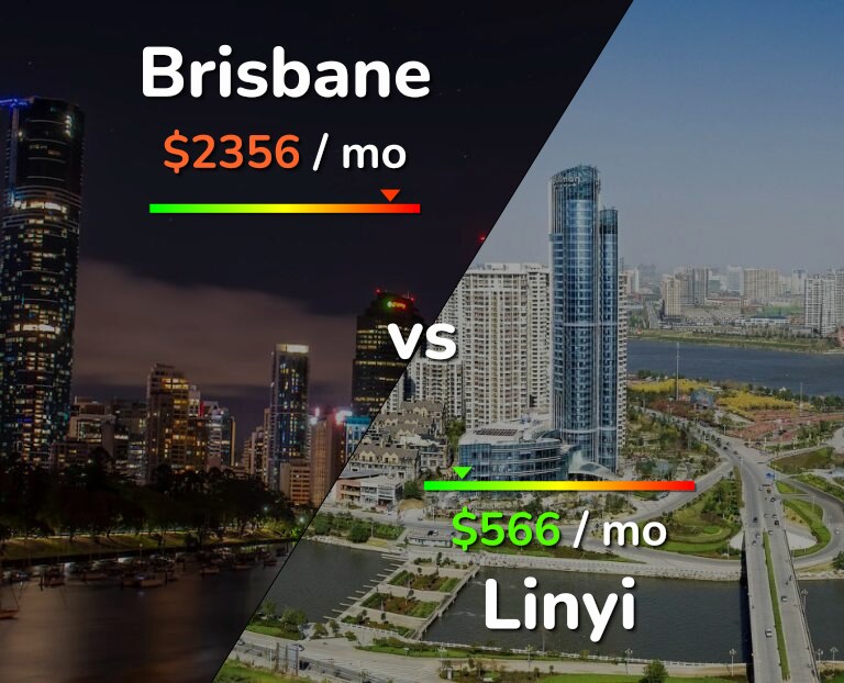 Cost of living in Brisbane vs Linyi infographic