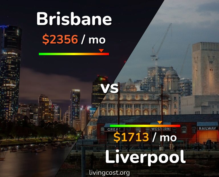 Cost of living in Brisbane vs Liverpool infographic