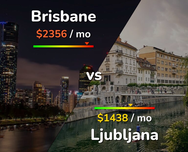 Cost of living in Brisbane vs Ljubljana infographic