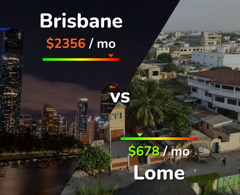 Cost of living in Brisbane vs Lome infographic