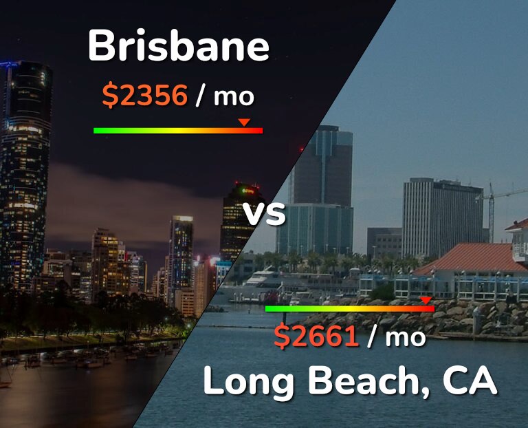 Cost of living in Brisbane vs Long Beach infographic