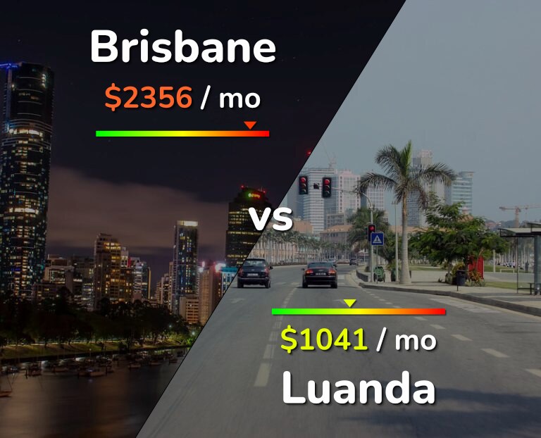 Cost of living in Brisbane vs Luanda infographic