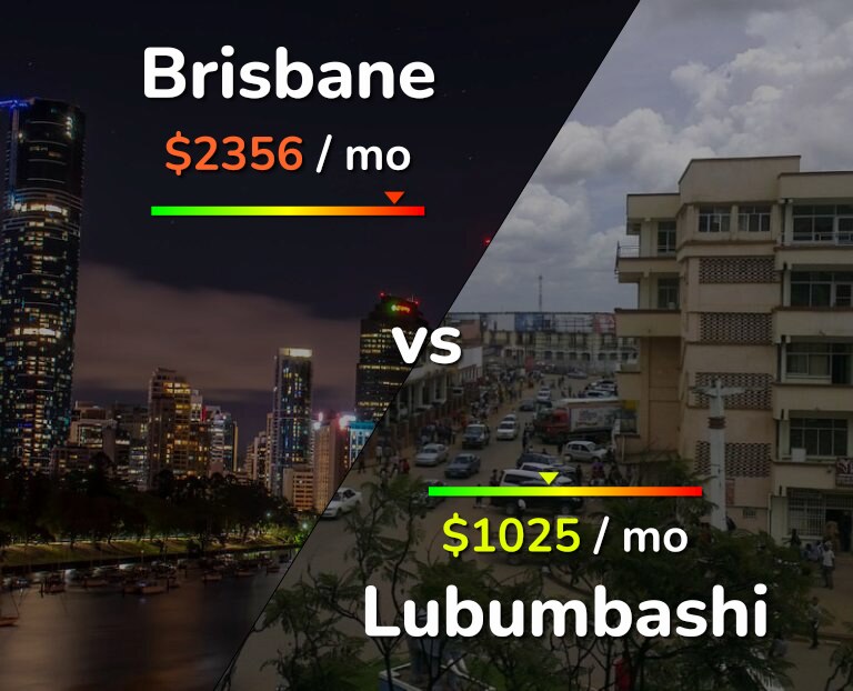 Cost of living in Brisbane vs Lubumbashi infographic