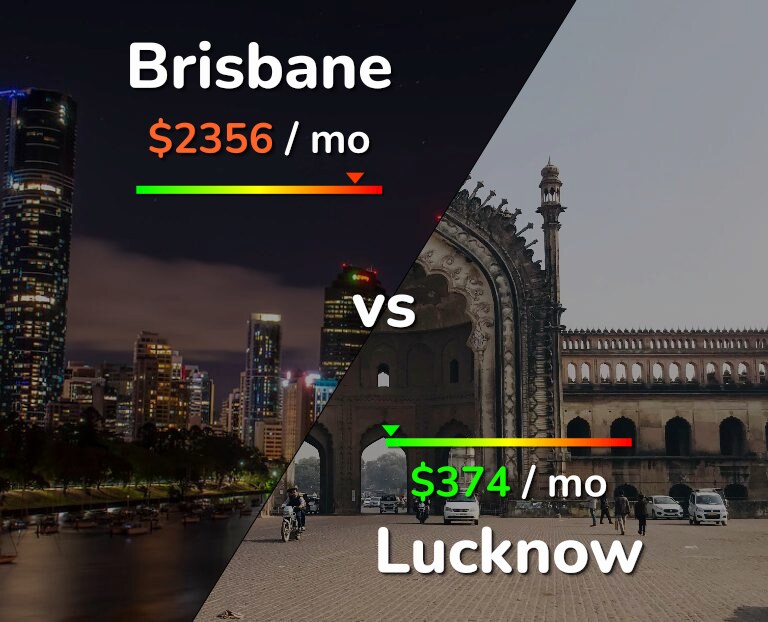 Cost of living in Brisbane vs Lucknow infographic