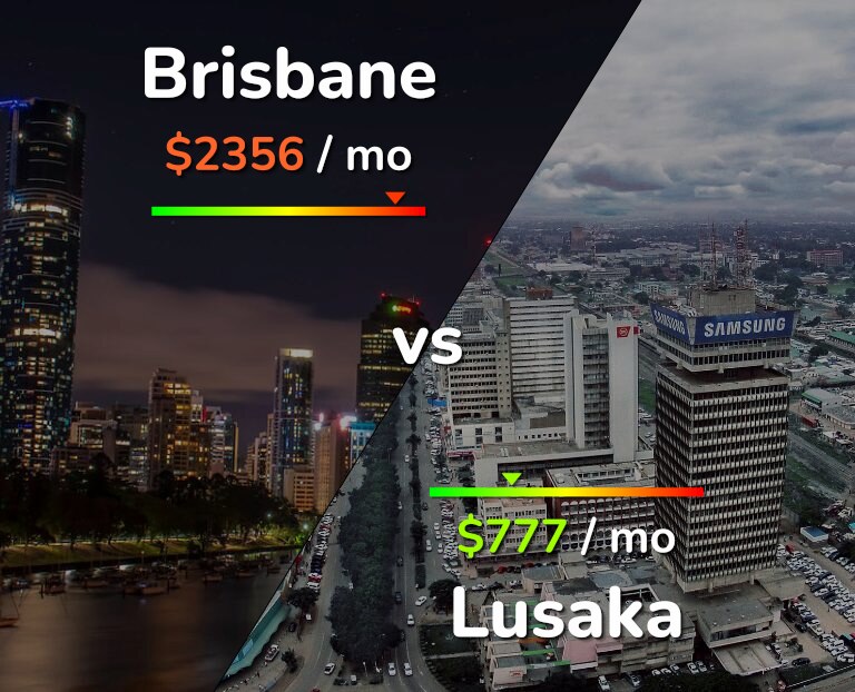 Cost of living in Brisbane vs Lusaka infographic
