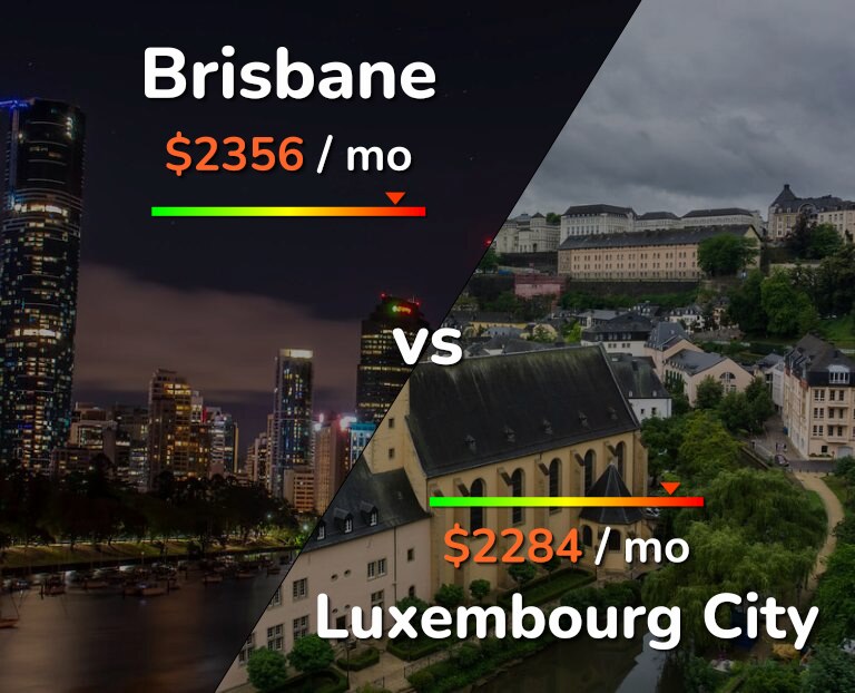 Cost of living in Brisbane vs Luxembourg City infographic