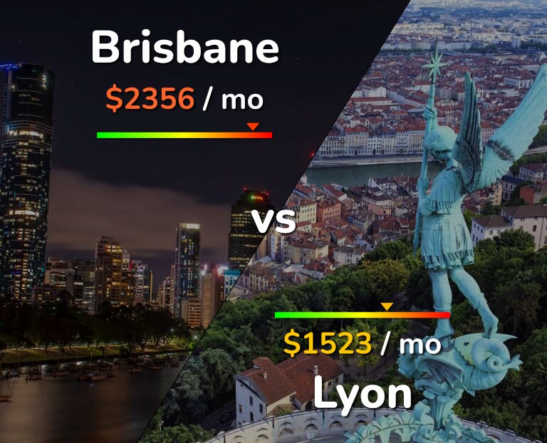Cost of living in Brisbane vs Lyon infographic