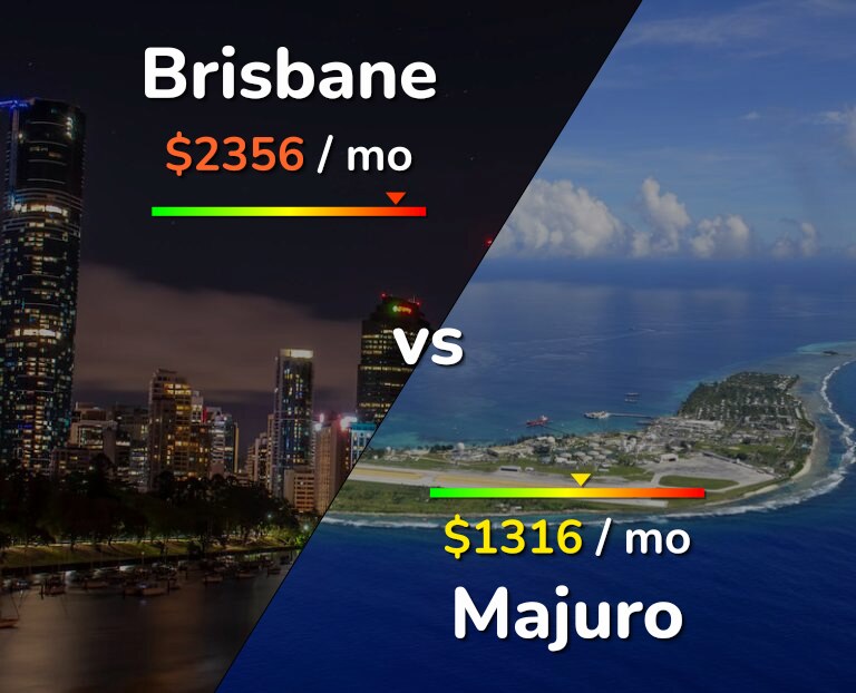 Cost of living in Brisbane vs Majuro infographic