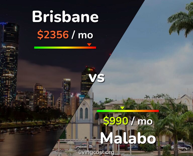 Cost of living in Brisbane vs Malabo infographic