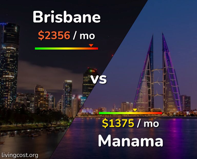 Cost of living in Brisbane vs Manama infographic