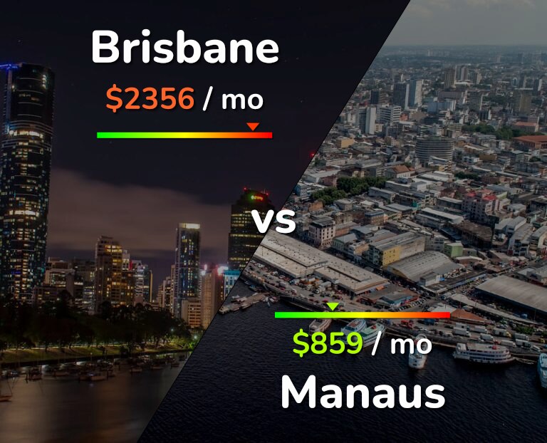 Cost of living in Brisbane vs Manaus infographic