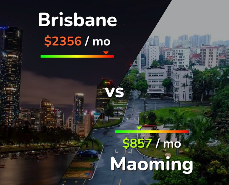 Cost of living in Brisbane vs Maoming infographic