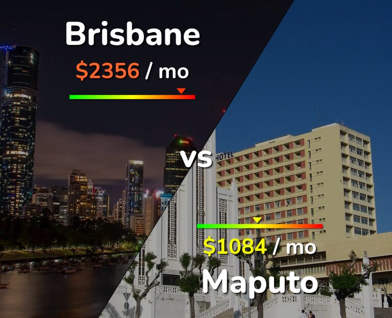 Cost of living in Brisbane vs Maputo infographic