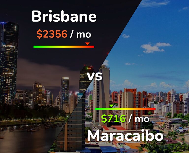 Cost of living in Brisbane vs Maracaibo infographic