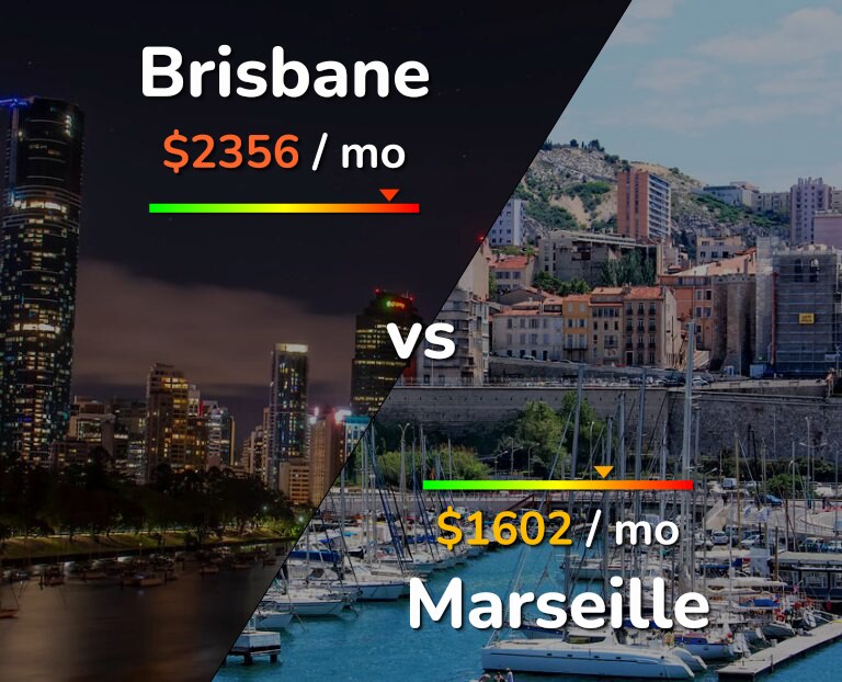 Cost of living in Brisbane vs Marseille infographic