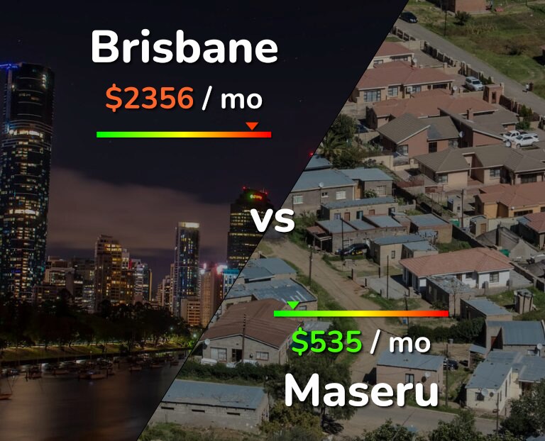 Cost of living in Brisbane vs Maseru infographic