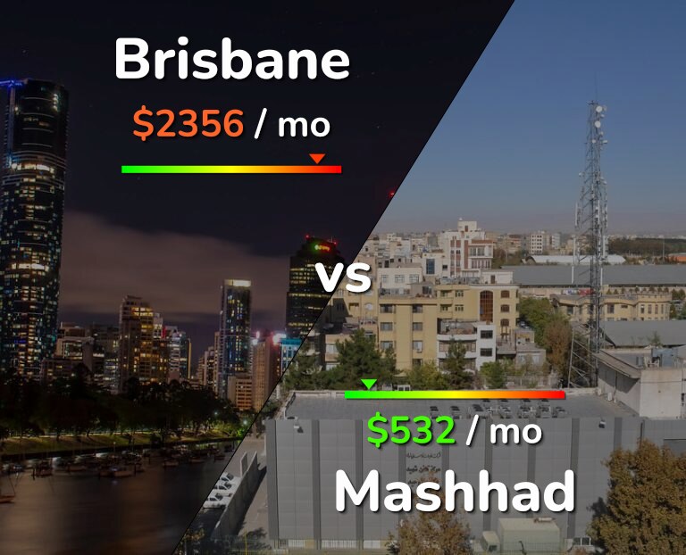 Cost of living in Brisbane vs Mashhad infographic