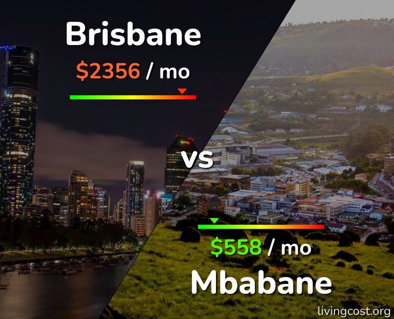 Cost of living in Brisbane vs Mbabane infographic