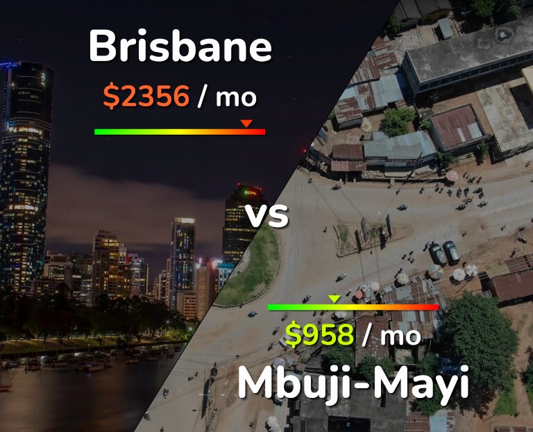 Cost of living in Brisbane vs Mbuji-Mayi infographic