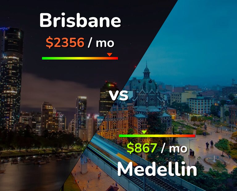 Cost of living in Brisbane vs Medellin infographic