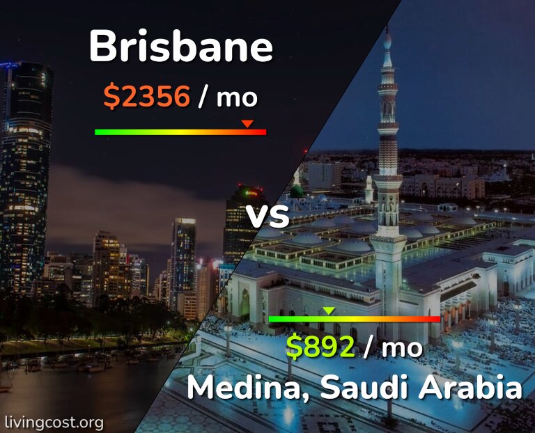 Cost of living in Brisbane vs Medina infographic