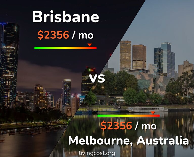 Cost of living in Brisbane vs Melbourne infographic