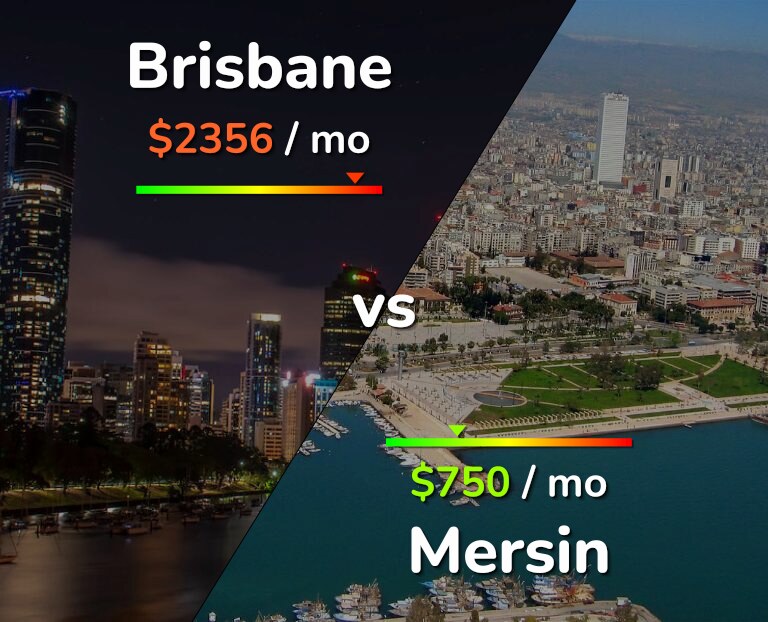 Cost of living in Brisbane vs Mersin infographic