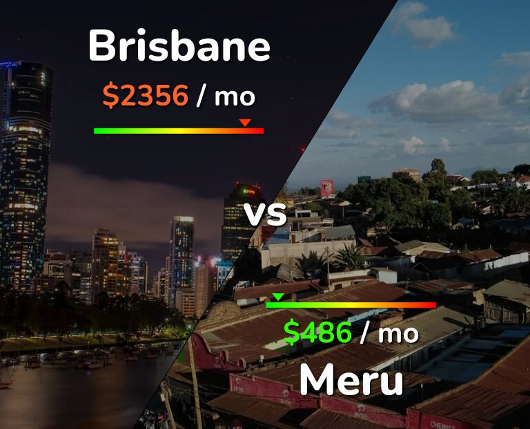 Cost of living in Brisbane vs Meru infographic