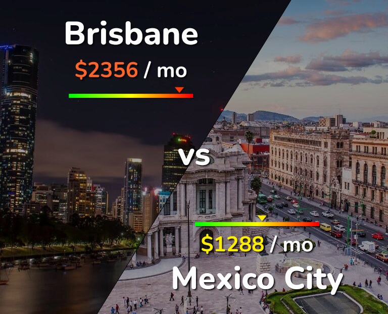 Cost of living in Brisbane vs Mexico City infographic