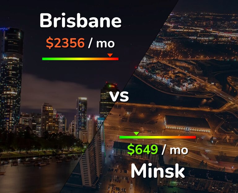 Cost of living in Brisbane vs Minsk infographic