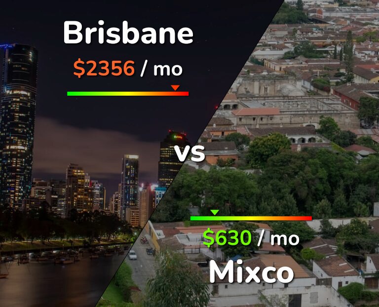 Cost of living in Brisbane vs Mixco infographic