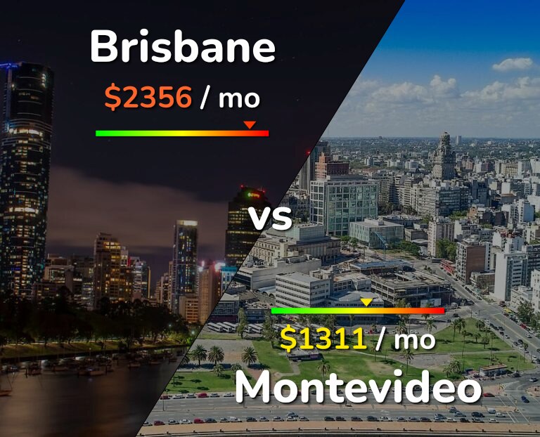 Cost of living in Brisbane vs Montevideo infographic