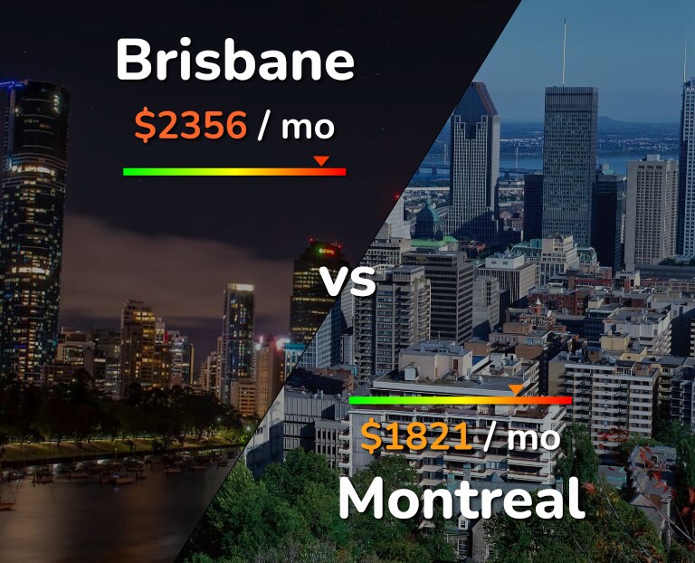 Cost of living in Brisbane vs Montreal infographic