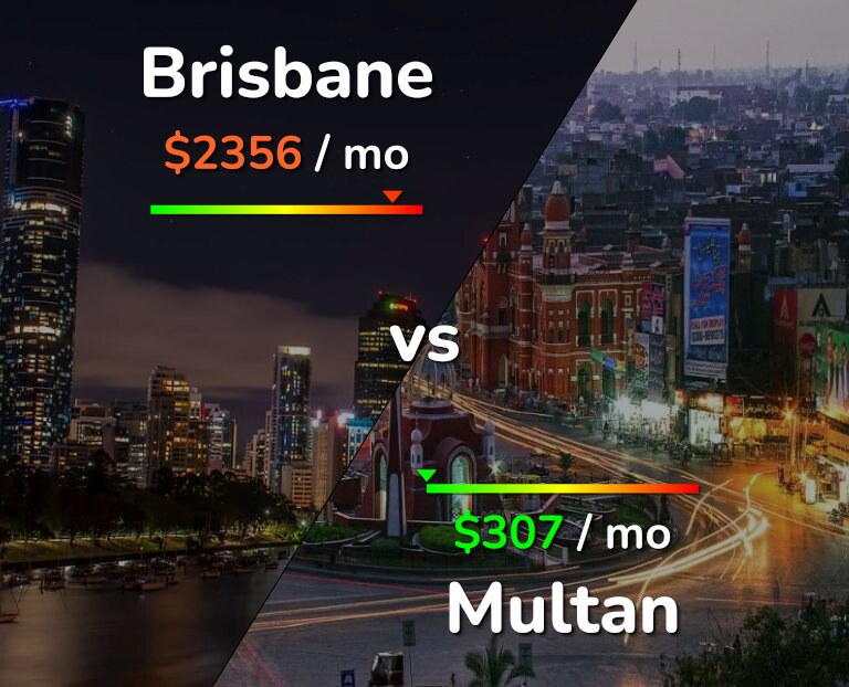 Cost of living in Brisbane vs Multan infographic