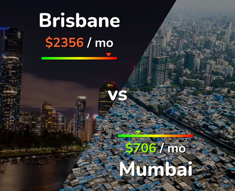Cost of living in Brisbane vs Mumbai infographic