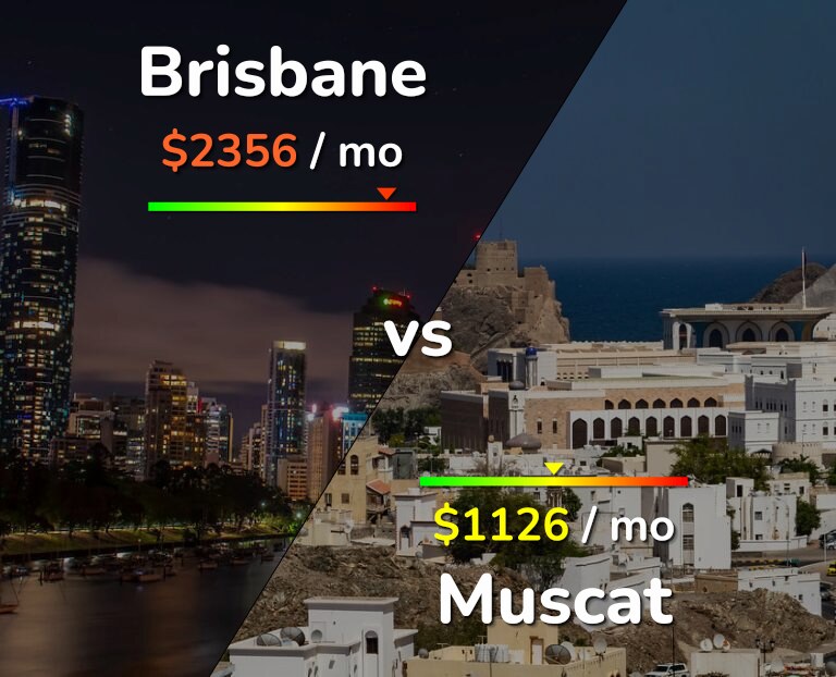 Cost of living in Brisbane vs Muscat infographic
