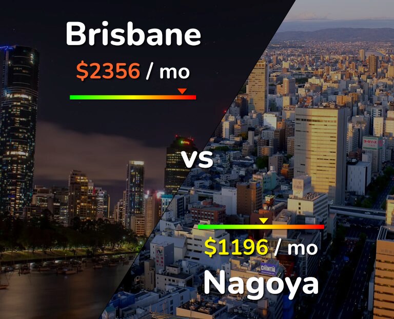 Cost of living in Brisbane vs Nagoya infographic