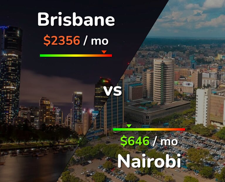 Cost of living in Brisbane vs Nairobi infographic