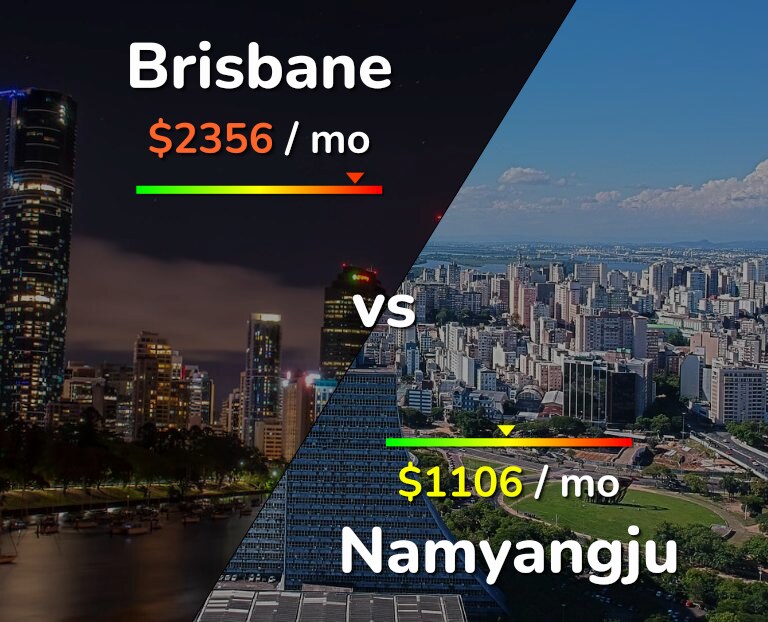 Cost of living in Brisbane vs Namyangju infographic