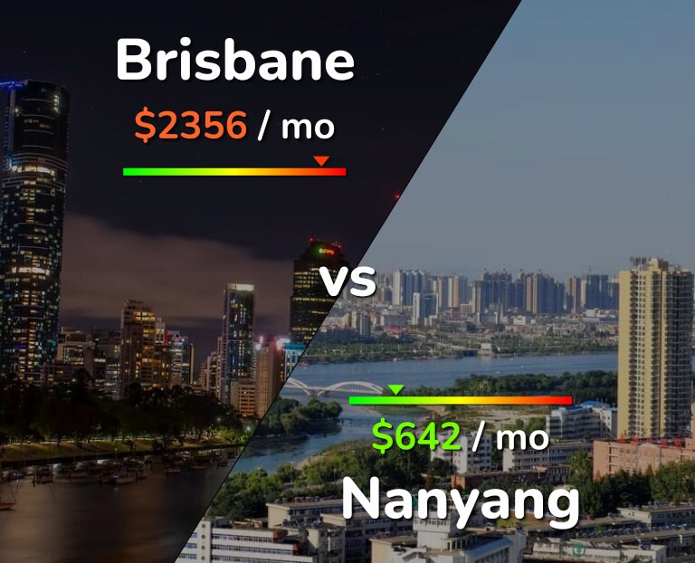 Cost of living in Brisbane vs Nanyang infographic