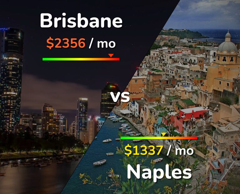Cost of living in Brisbane vs Naples infographic